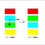WordPress5.0ブロック