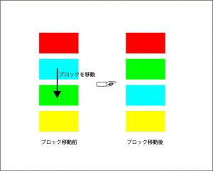 WordPress5.0ブロック