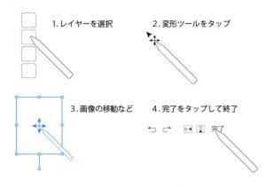 Adobe Fresco 変形ツール