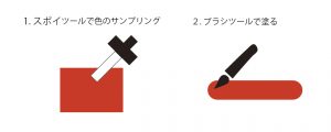 Photoshop 修正ツールとしてのブラシ