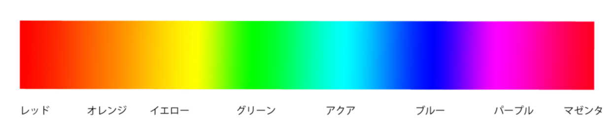 Photoshop 　カラーミキサーを使って空の青さを取り戻す